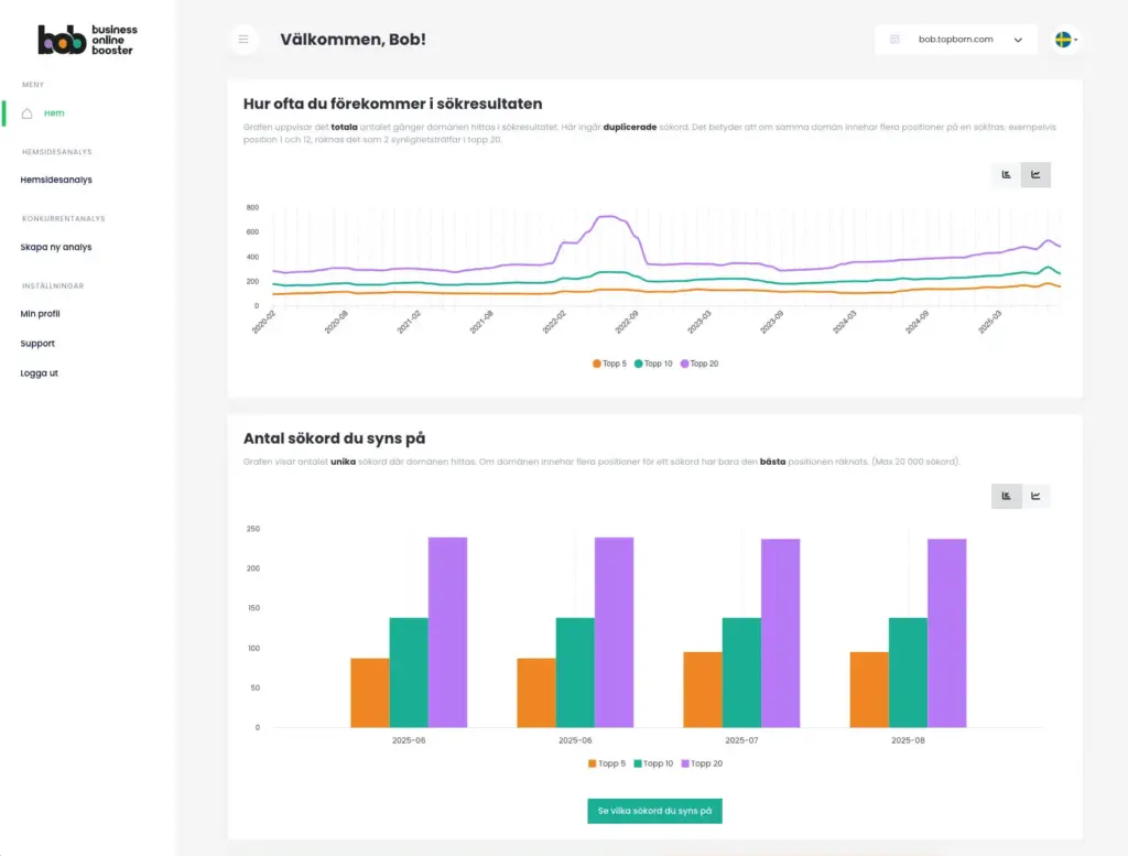 bob dashboard